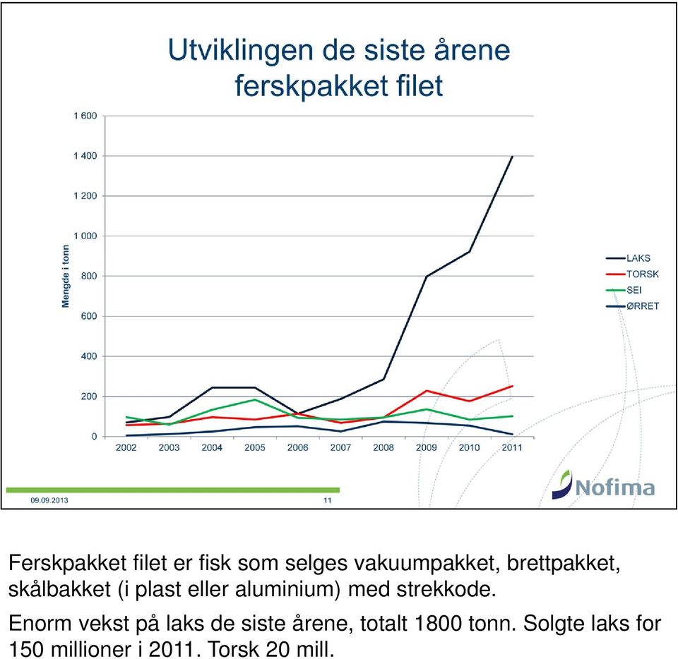 strekkode.