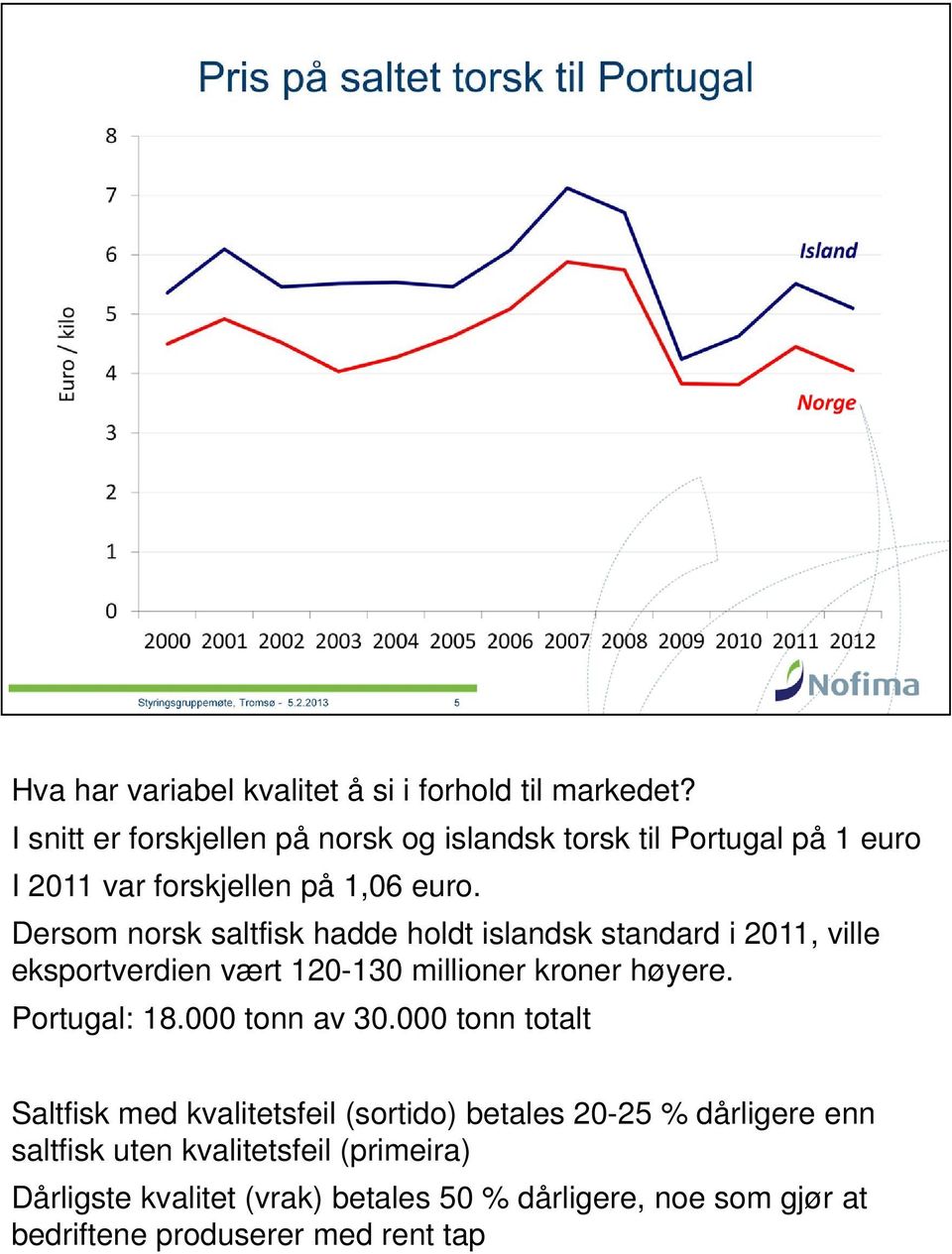 Dersom norsk saltfisk hadde holdt islandsk standard i 2011, ville eksportverdien vært 120-130 millioner kroner høyere. Portugal: 18.