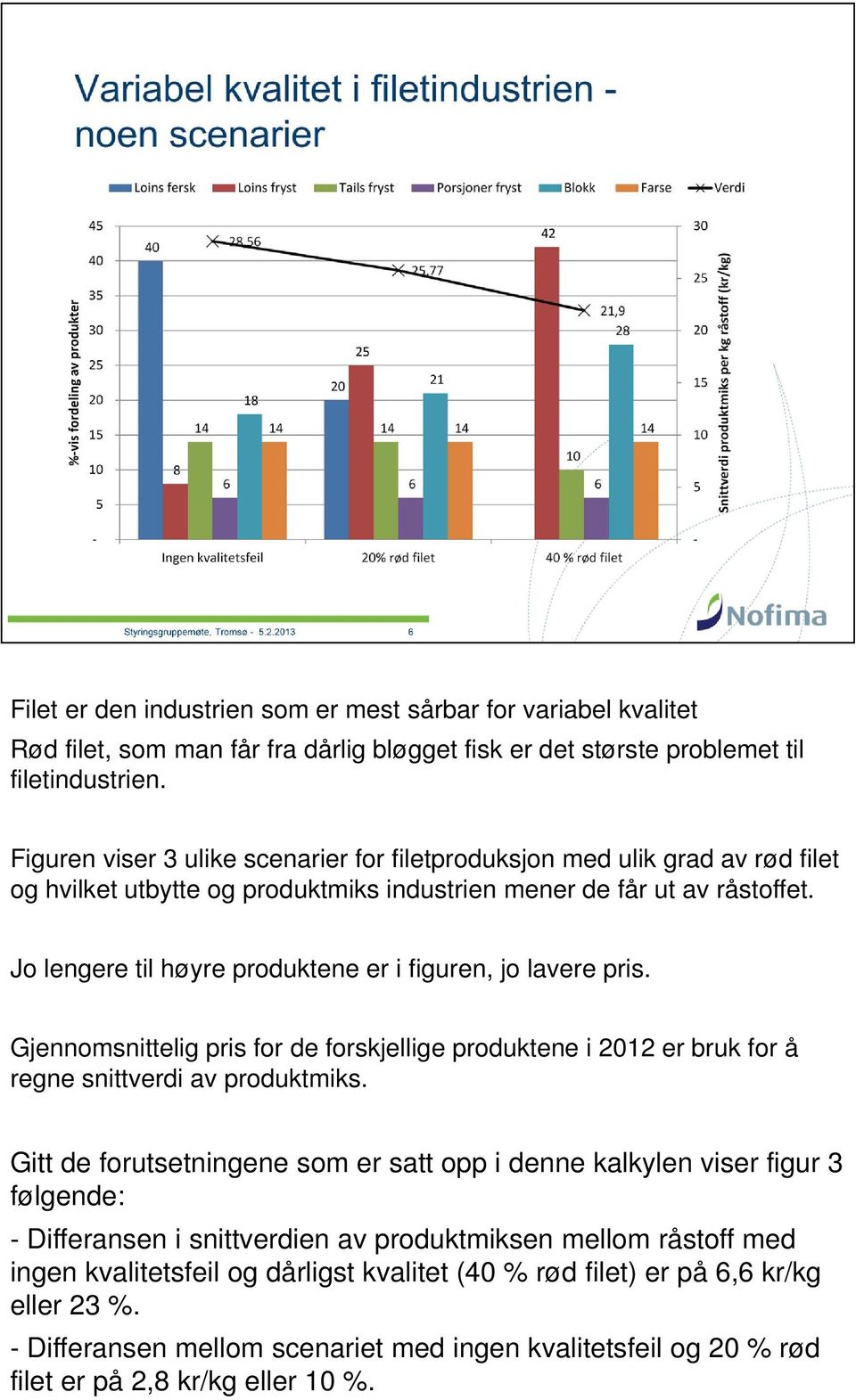 Jo lengere til høyre produktene er i figuren, jo lavere pris. Gjennomsnittelig pris for de forskjellige produktene i 2012 er bruk for å regne snittverdi av produktmiks.