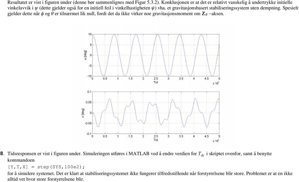 et gravitasjonsbasert stabiliseringssystem uten dempning. Spesielt gjelder dette når d og S er tilnærmet lik null, fordi det da ikke virker noe gravitasjonsmoment om = %?aksen.