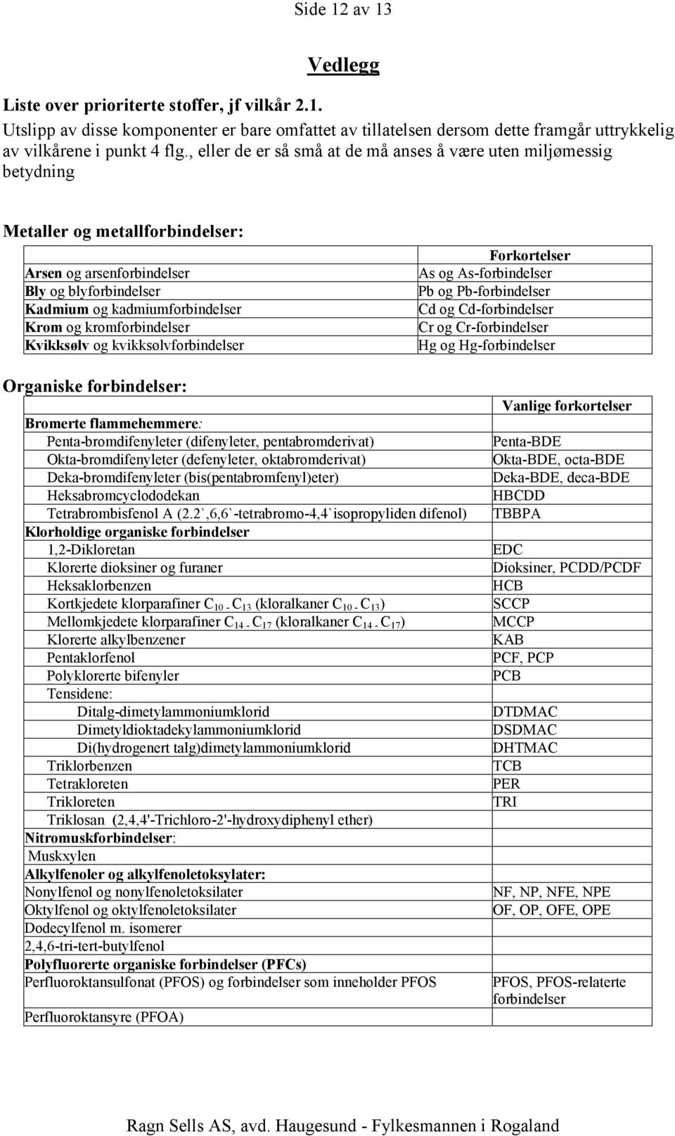 kromforbindelser Kvikksølv og kvikksølvforbindelser Forkortelser As og As-forbindelser Pb og Pb-forbindelser Cd og Cd-forbindelser Cr og Cr-forbindelser Hg og Hg-forbindelser Organiske forbindelser: