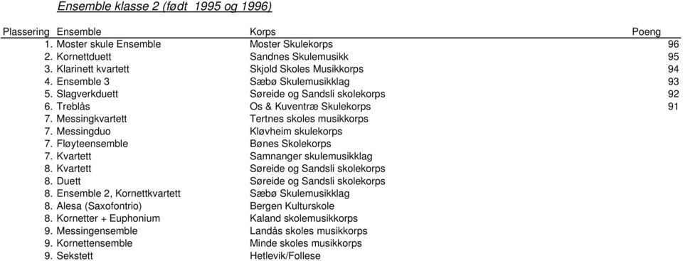 Messingkvartett Tertnes skoles musikkorps 7. Messingduo Kløvheim skulekorps 7. Fløyteensemble Bønes Skolekorps 7. Kvartett Samnanger skulemusikklag 8. Kvartett Søreide og Sandsli skolekorps 8.