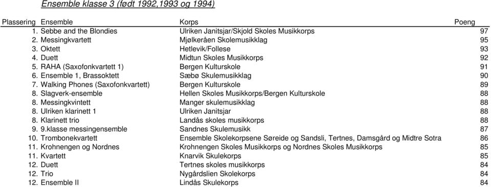 Walking Phones (Saxofonkvartett) Bergen Kulturskole 89 8. Slagverk-ensemble Hellen Skoles Musikkorps/Bergen Kulturskole 88 8. Messingkvintett Manger skulemusikklag 88 8.