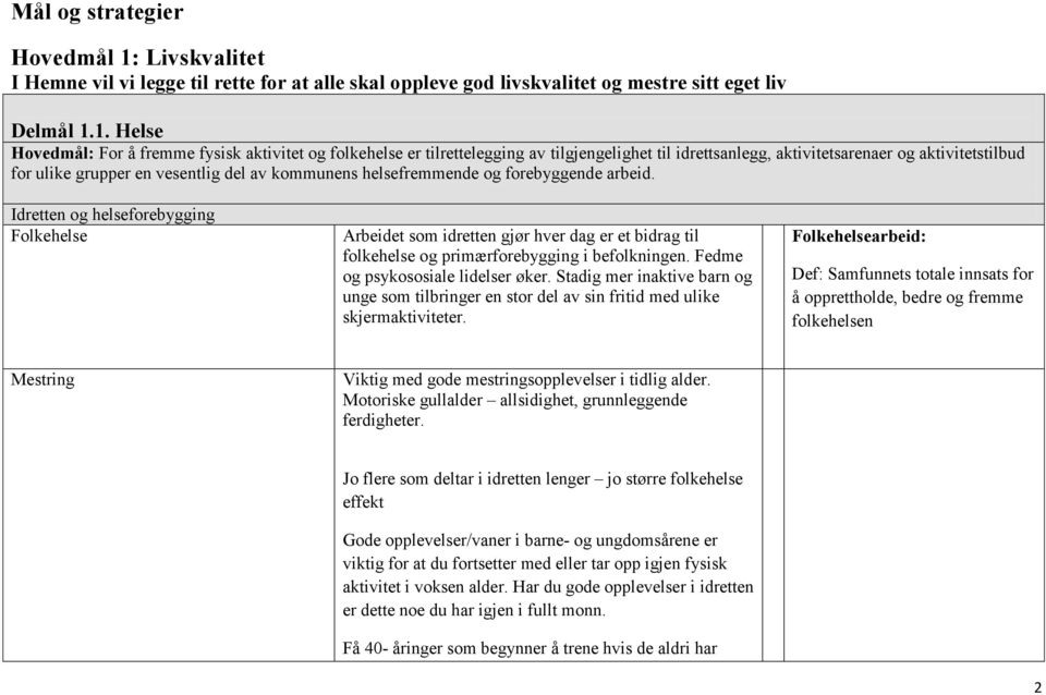 1. Helse Hovedmål: For å fremme fysisk aktivitet og folkehelse er tilrettelegging av tilgjengelighet til idrettsanlegg, aktivitetsarenaer og aktivitetstilbud for ulike grupper en vesentlig del av