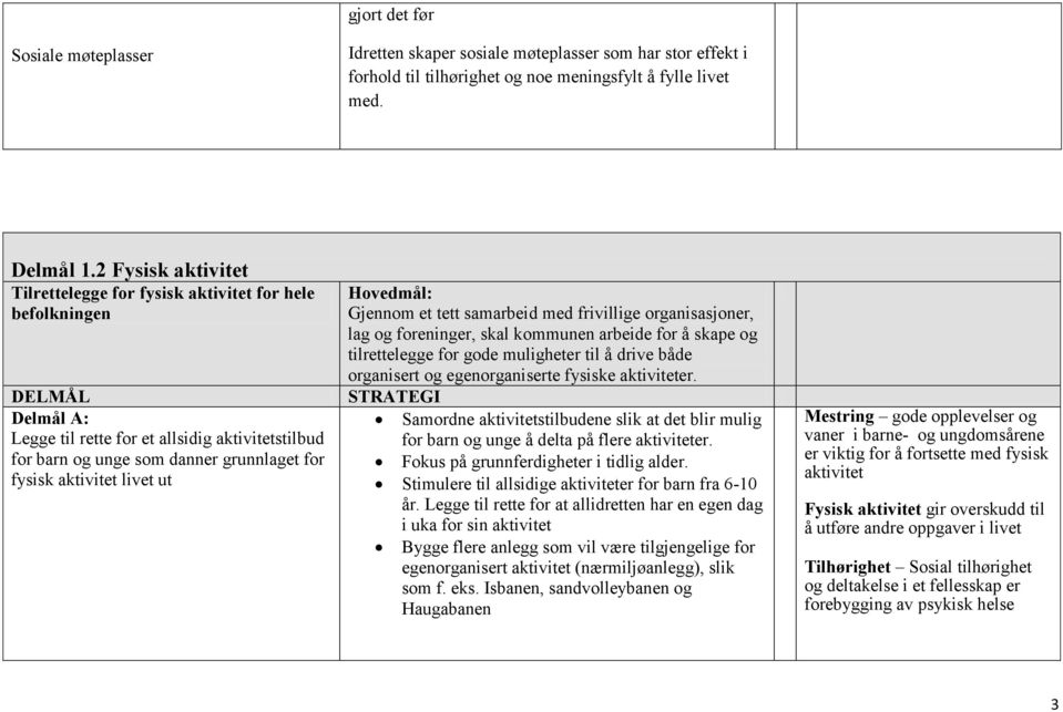 aktivitet livet ut Hovedmål: Gjennom et tett samarbeid med frivillige organisasjoner, lag og foreninger, skal kommunen arbeide for å skape og tilrettelegge for gode muligheter til å drive både