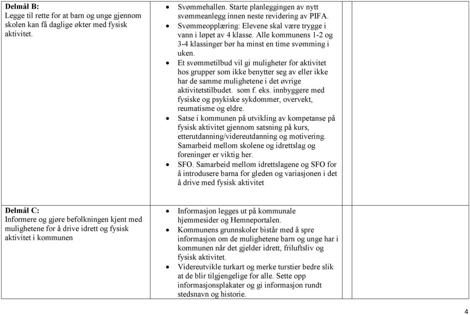 Et svømmetilbud vil gi muligheter for aktivitet hos grupper som ikke benytter seg av eller ikke har de samme mulighetene i det øvrige aktivitetstilbudet. som f. eks.