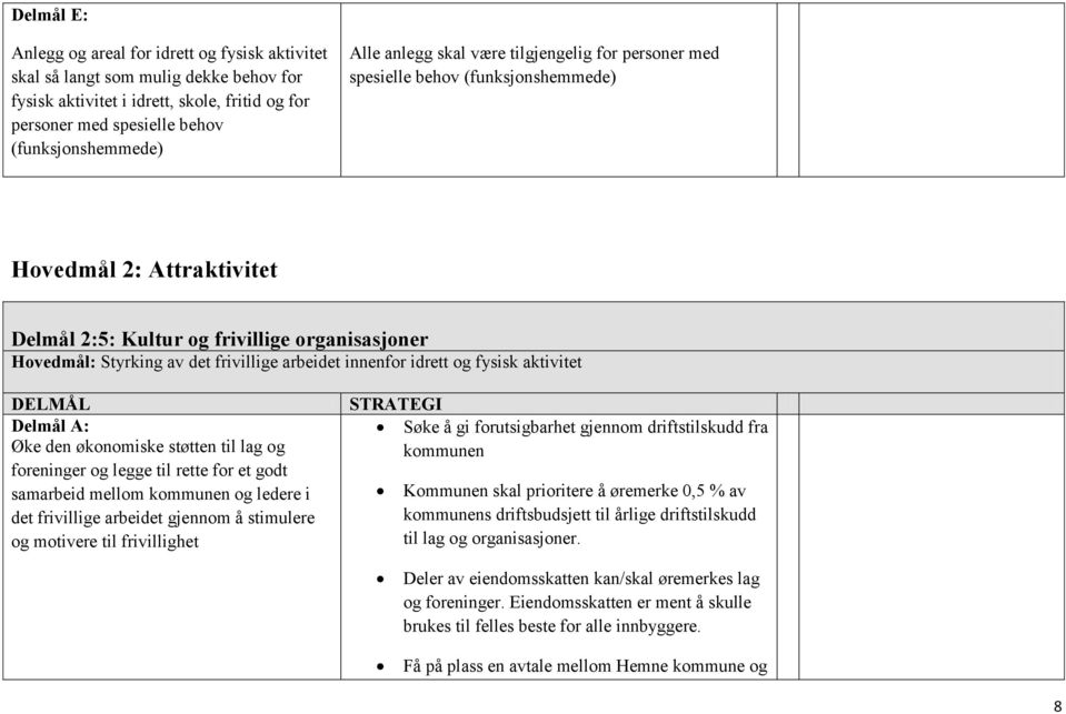 arbeidet innenfor idrett og fysisk aktivitet DELMÅL Delmål A: Øke den økonomiske støtten til lag og foreninger og legge til rette for et godt samarbeid mellom kommunen og ledere i det frivillige