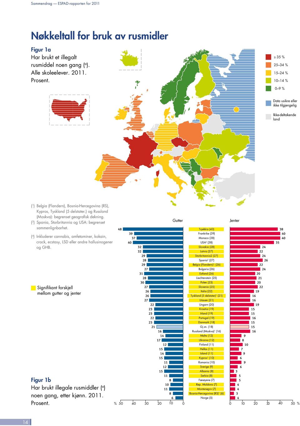 ) og Russland (Moskva): begrenset geografisk dekning. ( 2 ) Spania, Storbritannia og USA: begrenset sammenlignbarhet.