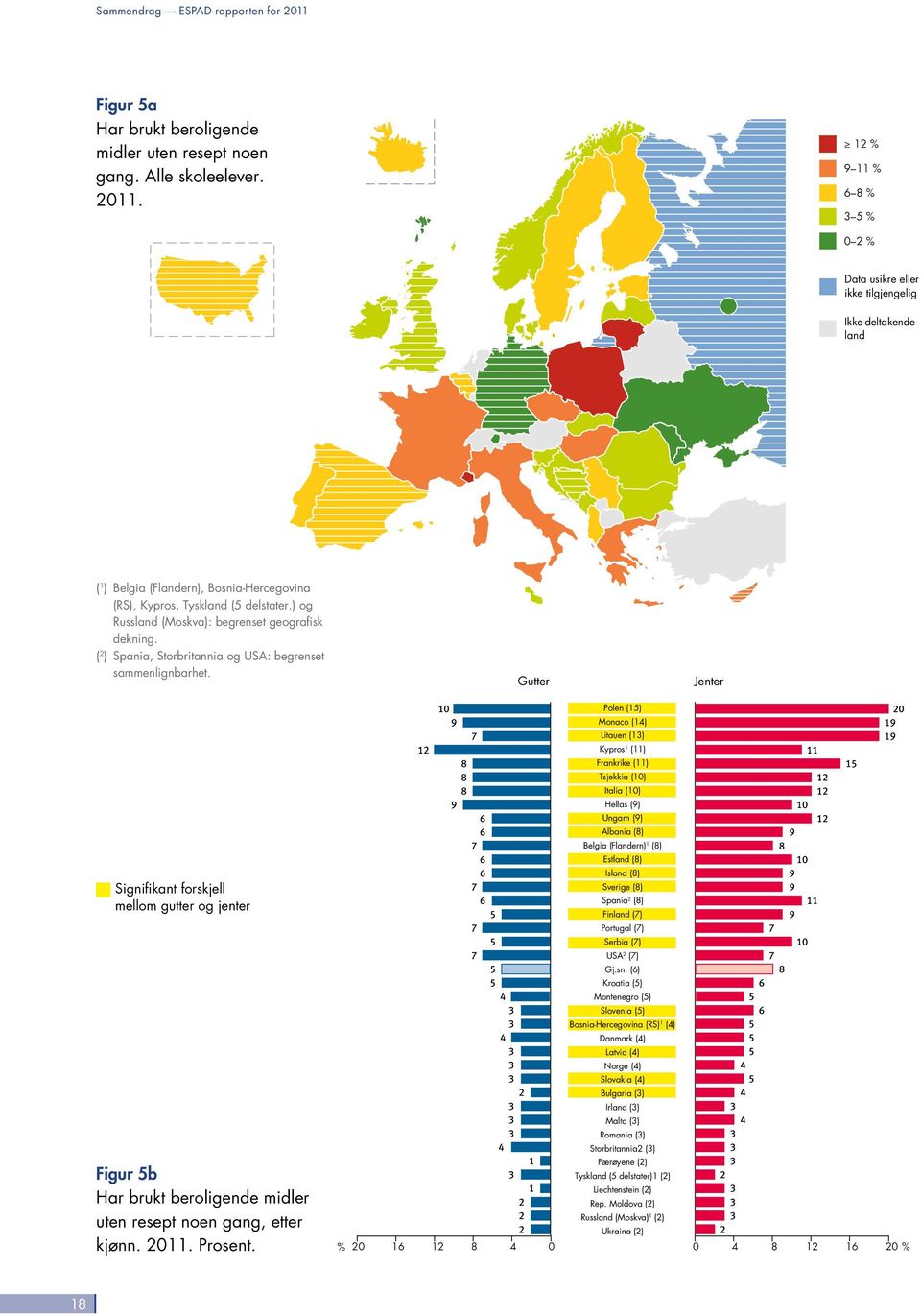 12 % 9 % 6 8 % 3 5 % 2 % 12 % 9 % 6 8 % 3 5 % 2 % Data usikre eller ikke tilgjengelig Ikke-deltakende land ( 1 ) Belgia (Flandern), Bosnia-Hercegovina (RS), Kypros, Tyskland (5 delstater.