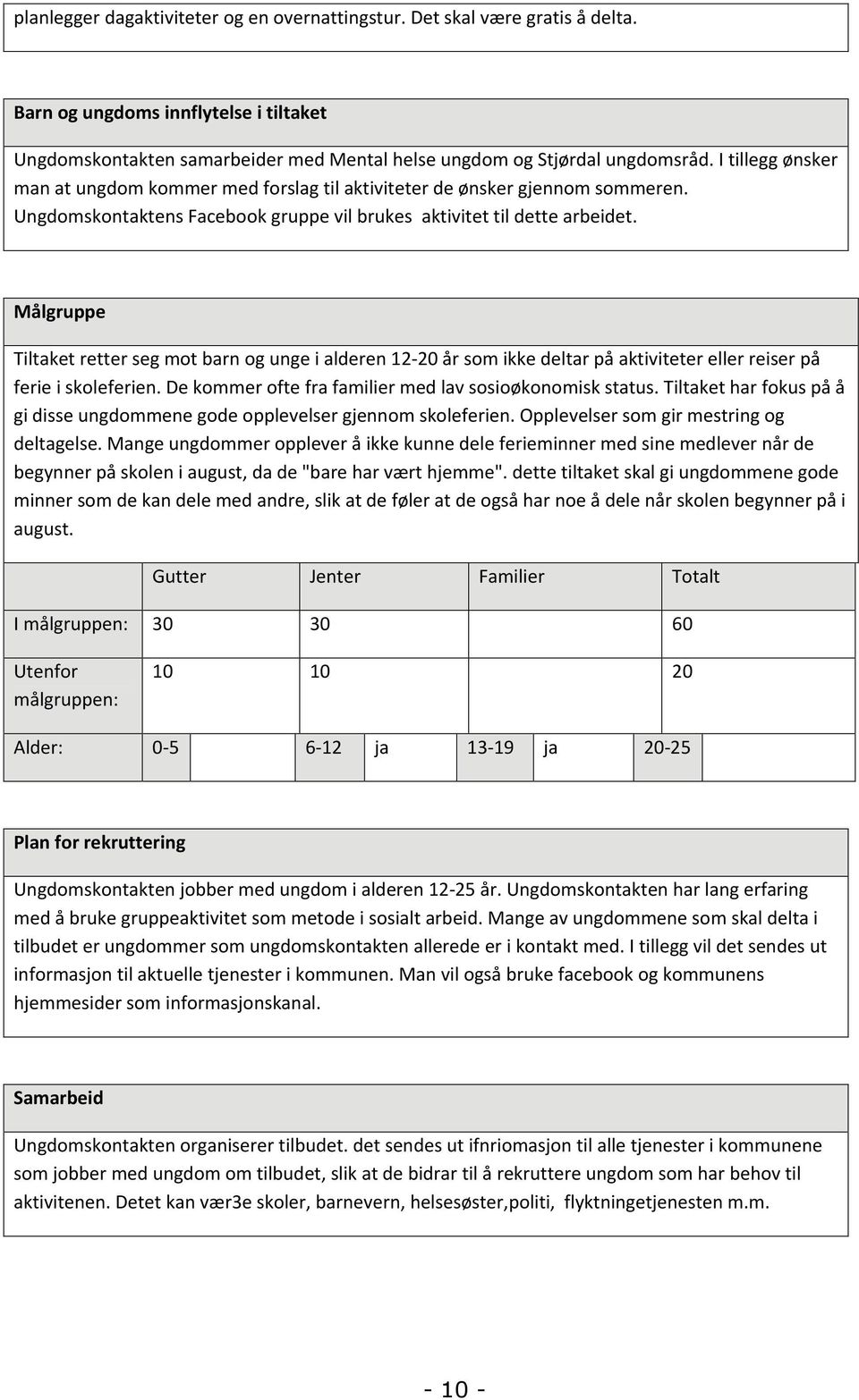 Målgruppe Tiltaket retter seg mot barn og unge i alderen 12-20 år som ikke deltar på aktiviteter eller reiser på ferie i skoleferien. De kommer ofte fra familier med lav sosioøkonomisk status.