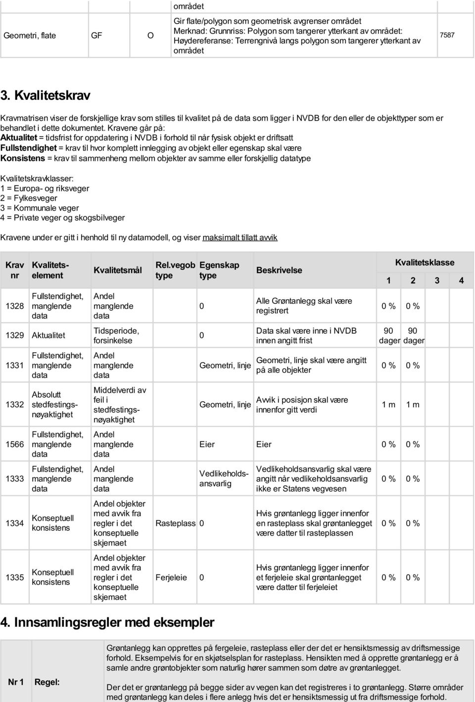 Kravene går på: Aktualitet = tidsfrist for oppdatering i NVDB i forhold til når fysisk objekt er driftsatt Fullstendighet = krav til hvor komplett innlegging av objekt eller egenskap skal være