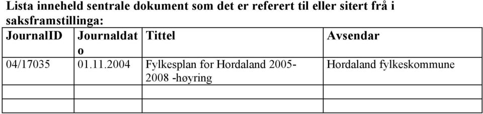 Journaldat Tittel Avsendar o 04/17035 01.11.