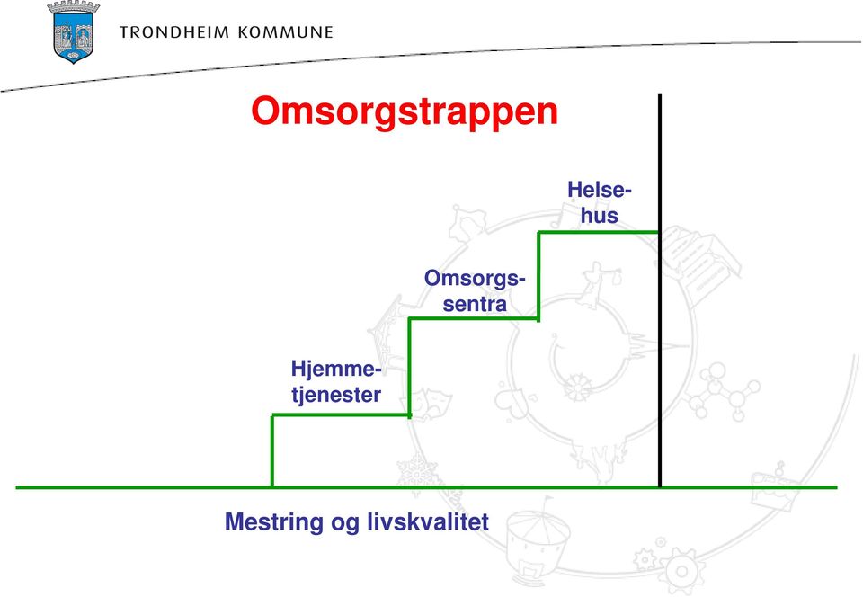 Omsorgssentra