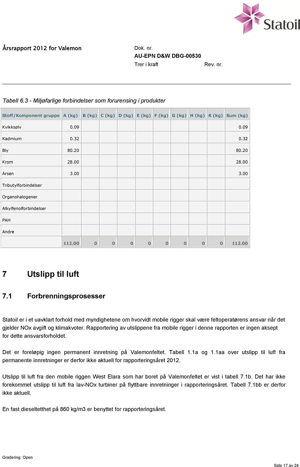 1 Forbrenningsprosesser Statoil er i et uavklart forhold med myndighetene om hvorvidt mobile rigger skal være feltoperatørens ansvar når det gjelder NOx avgift og klimakvoter.