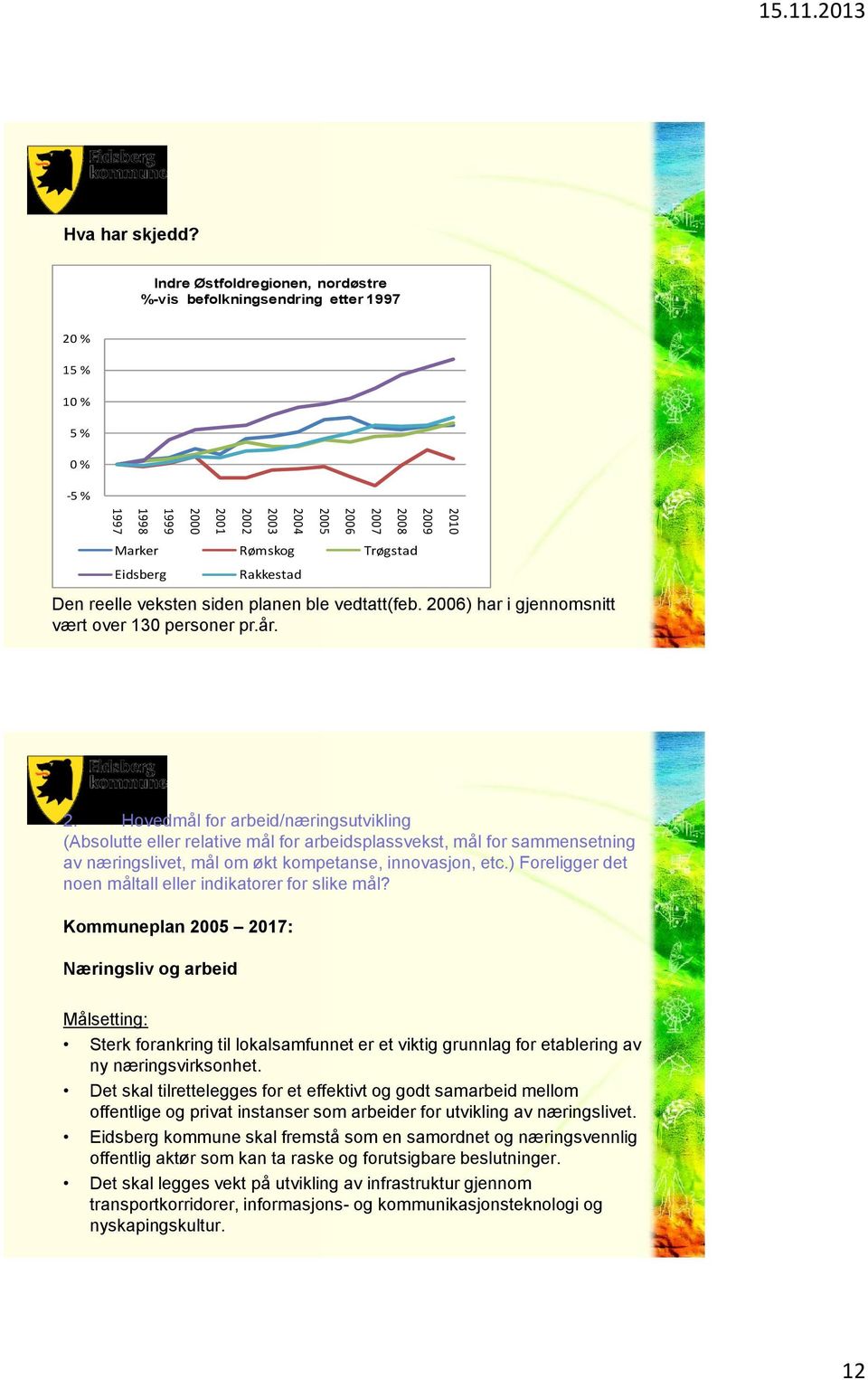 Den reelle veksten siden planen ble vedtatt(feb. 2006) har i gjennomsnitt vært over 130 personer pr.år. 2009 2010 2.