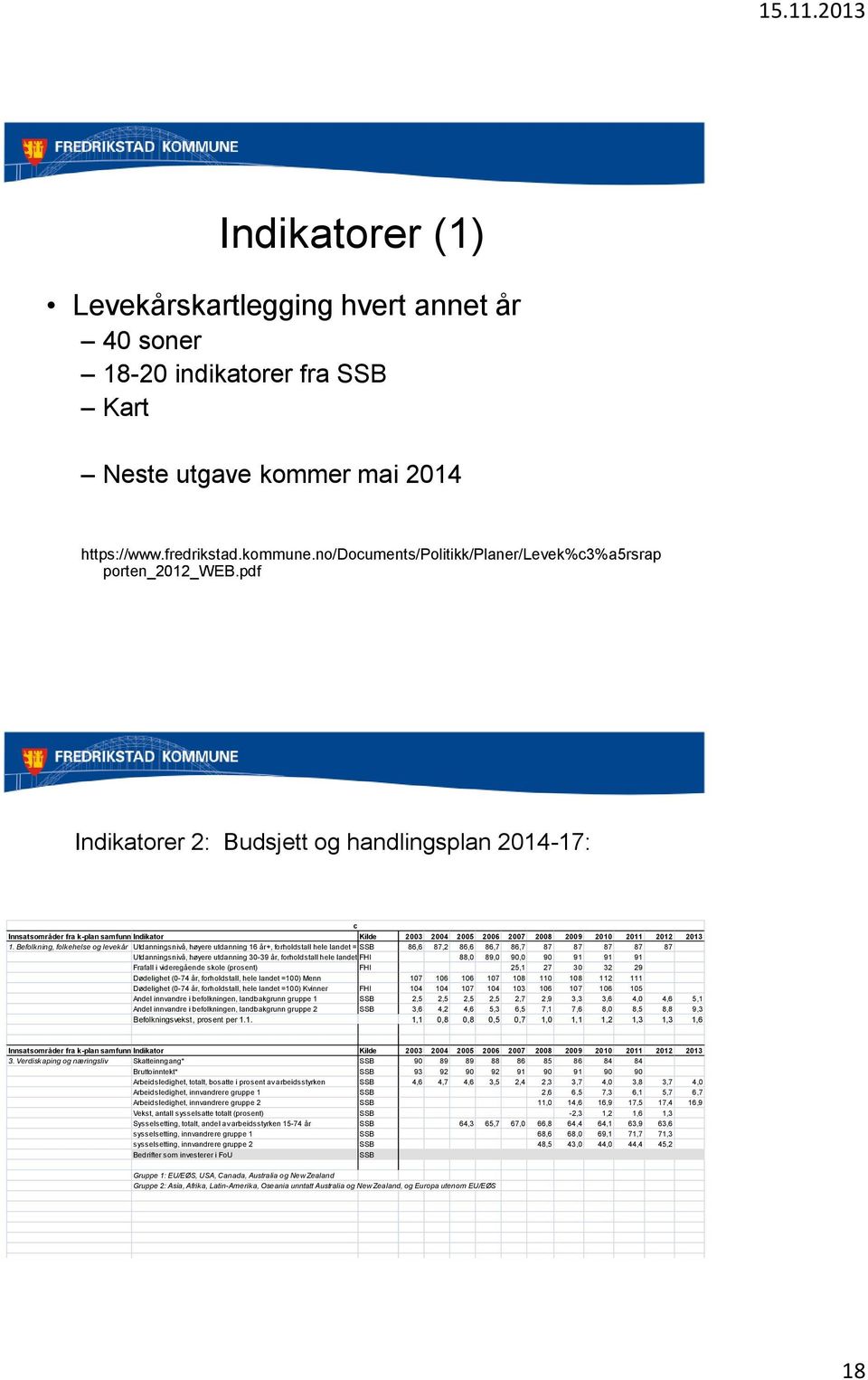 pdf Indikatorer 2: Budsjett og handlingsplan 2014-17: Innsatsområder fra k-plan samfunn:indikator Kilde 2003 2004 2005 2006 2007 2008 2009 2010 2011 2012 2013 1.