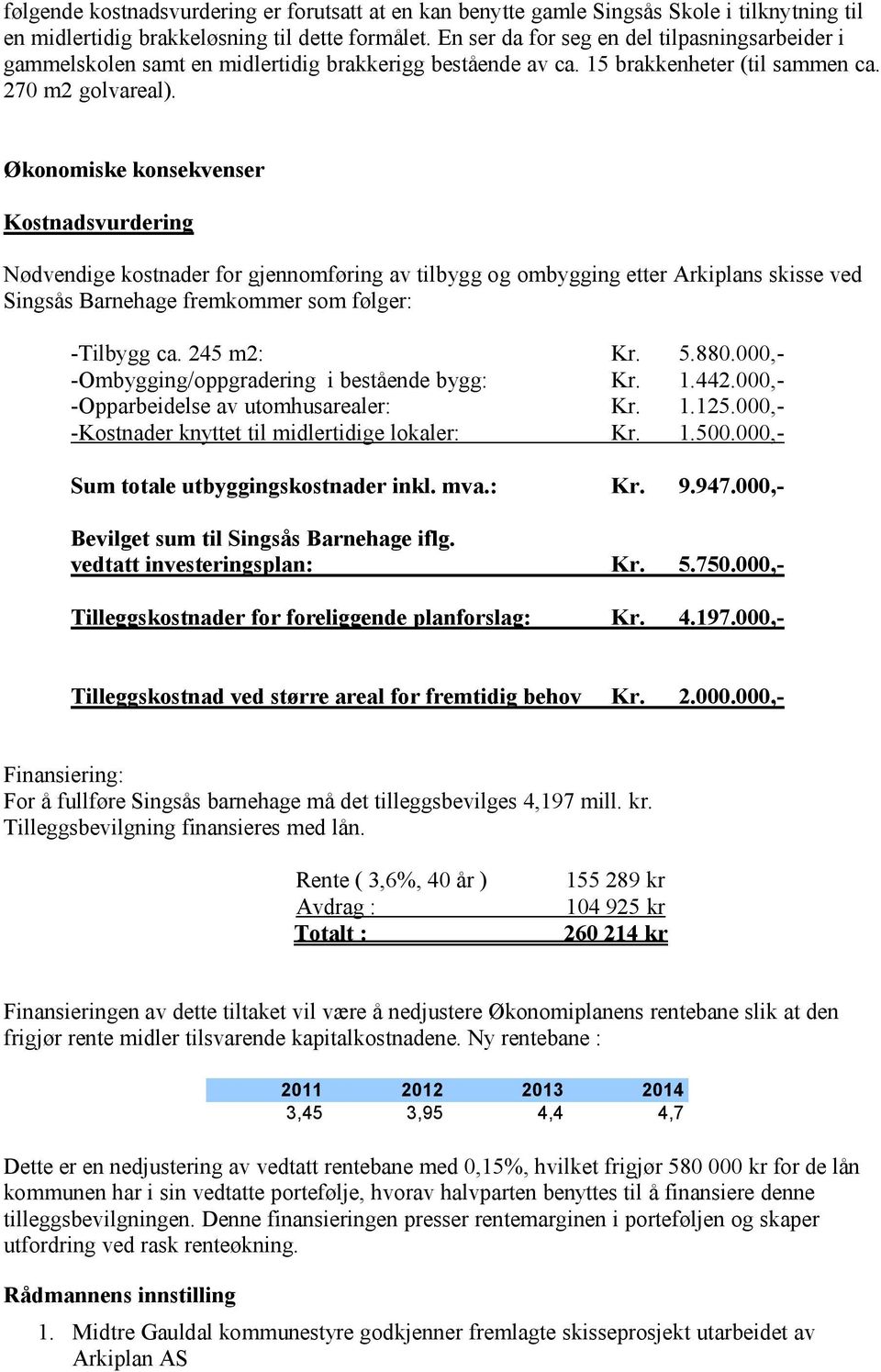 Økonomiske konsekvenser Kostnadsvurdering Nødvendige kostnader for gjennomføring av tilbygg og ombygging etter Arkiplans skisse ved Singsås Barnehage fremkommer som følger: -Tilbygg ca. 245 m2: Kr. 5.