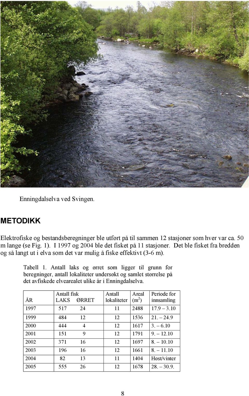 Antall laks og ørret som ligger til grunn for beregninger, antall lokaliteter undersøkt og samlet størrelse på det avfiskede elvearealet ulike år i Enningdalselva.