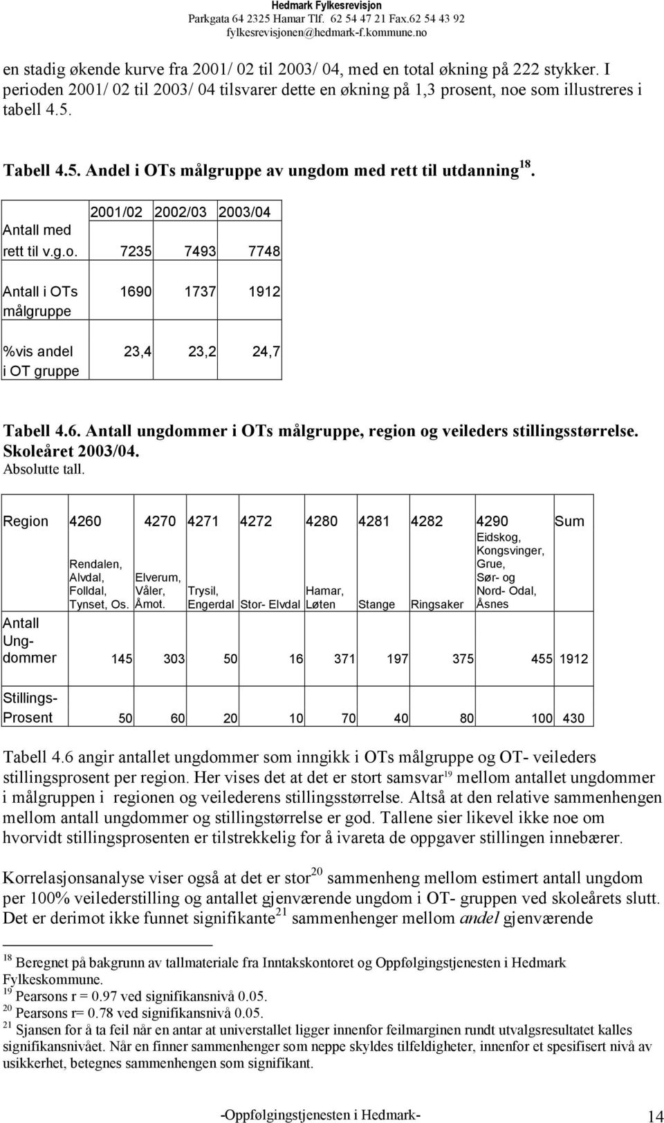 6. Antall ungdommer i OTs målgruppe, region og veileders stillingsstørrelse. Skoleåret 2003/04. Absolutte tall.