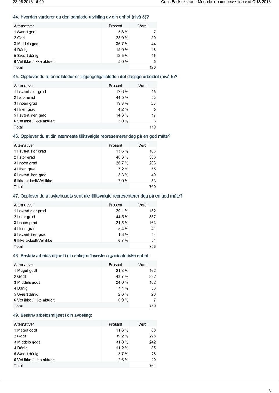 Opplever du at enhetsleder er tilgjengelig/tilstede i det daglige arbeidet (nivå 5)?