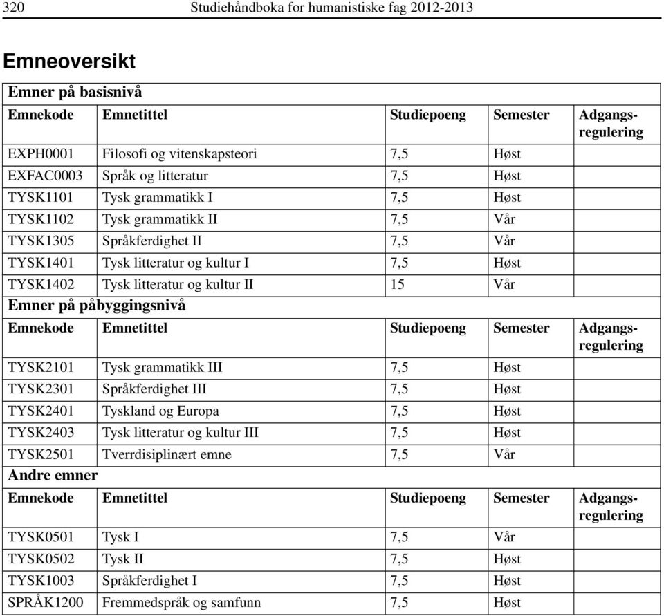 litteratur og kultur II 15 Vår Emner på påbyggingsnivå Emnekode Emnetittel Studiepoeng Semester Adgangsregulering TYSK2101 Tysk grammatikk III 7,5 Høst TYSK2301 Språkferdighet III 7,5 Høst TYSK2401