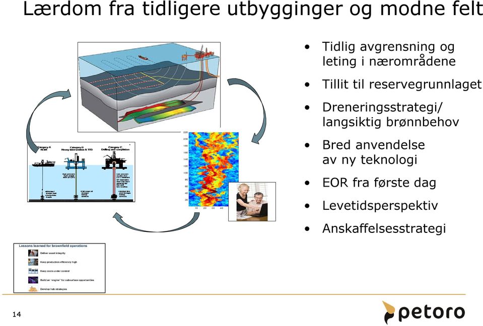 reservegrunnlaget Dreneringsstrategi/ langsiktig brønnbehov