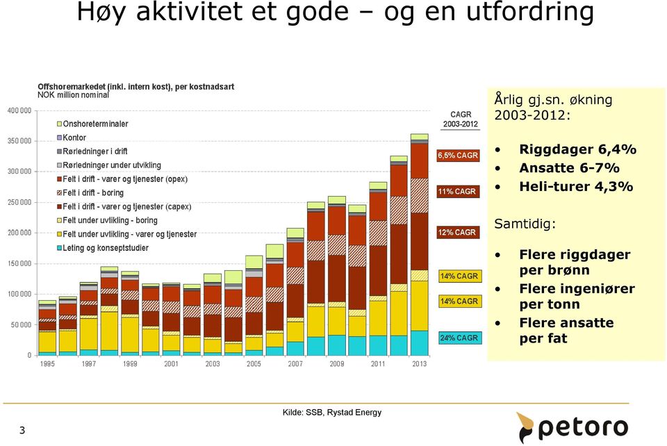 tt 2003-2012 Årlig gj.sn.