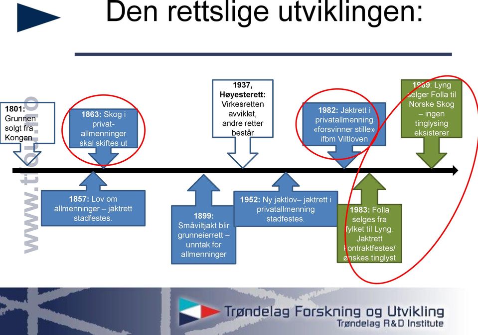 Skog ingen tinglysing eksisterer 1857: Lov om allmenninger jaktrett stadfestes.