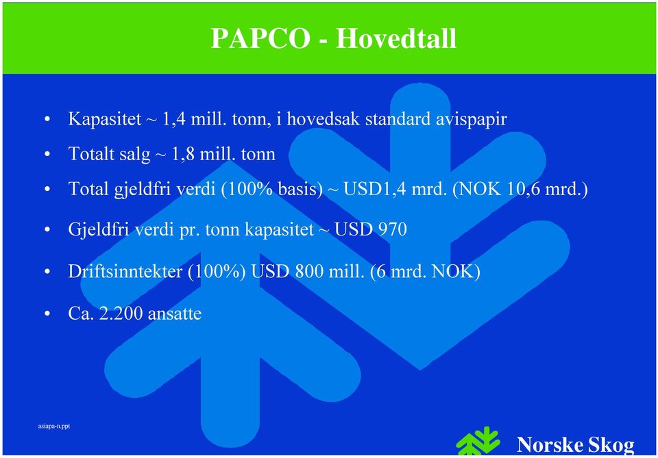 tonn Total gjeldfri verdi (100% basis) ~ USD1,4 mrd. (NOK 10,6 mrd.