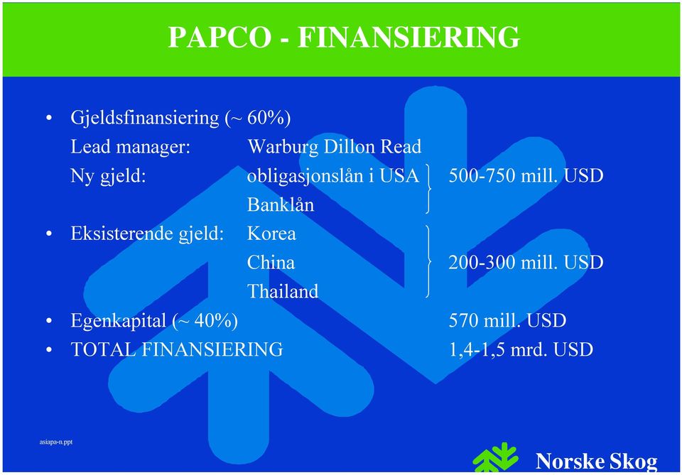 USD Banklån Eksisterende gjeld: Korea China Thailand 200-300 mill.