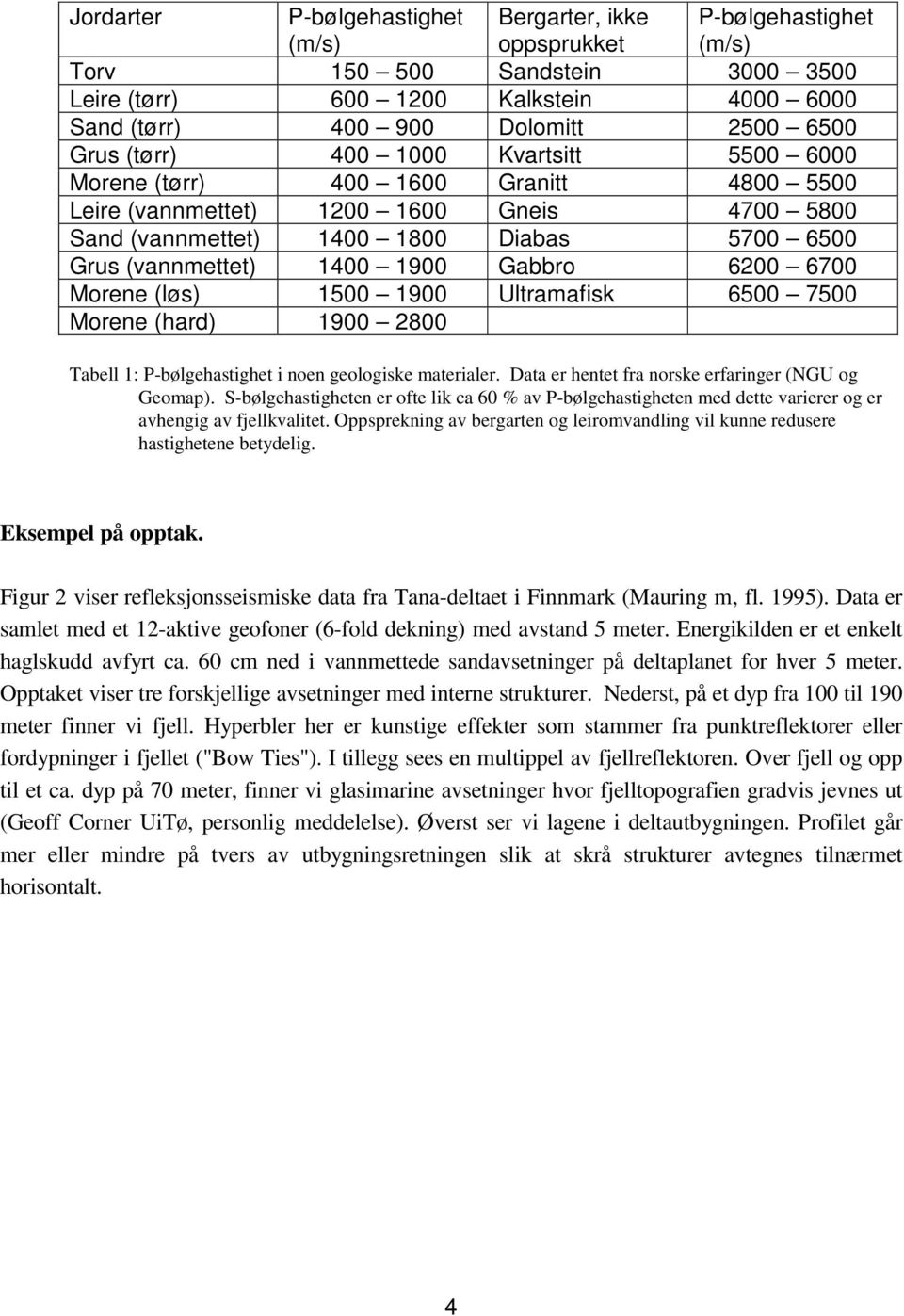 Gabbro 6200 6700 Morene (løs) 1500 1900 Ultramafisk 6500 7500 Morene (hard) 1900 2800 Tabell 1: P-bølgehastighet i noen geologiske materialer. Data er hentet fra norske erfaringer (NGU og Geomap).