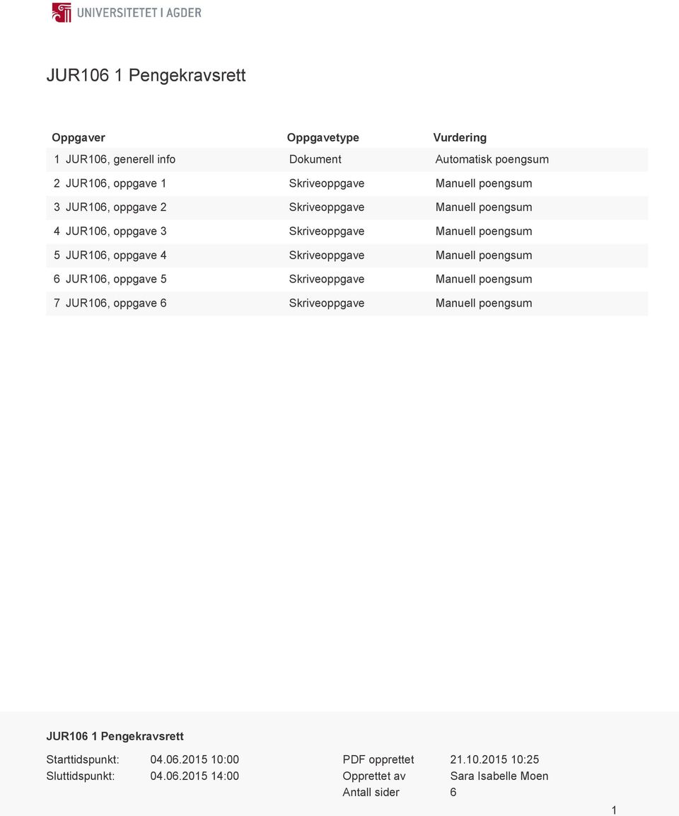 Skriveoppgave Manuell poengsum 6 JUR106, oppgave 5 Skriveoppgave Manuell poengsum 7 JUR106, oppgave 6 Skriveoppgave Manuell poengsum JUR106 1