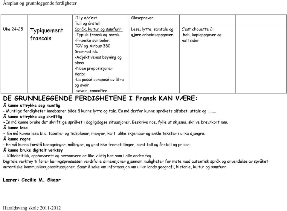 FERDIGHETENE I Fransk KAN VÆRE: C est chouette 2: bok, kopioppgaver og nettsider Å kunne uttrykke seg muntlig - Muntlige ferdigheter innebærer både å kunne lytte og tale.