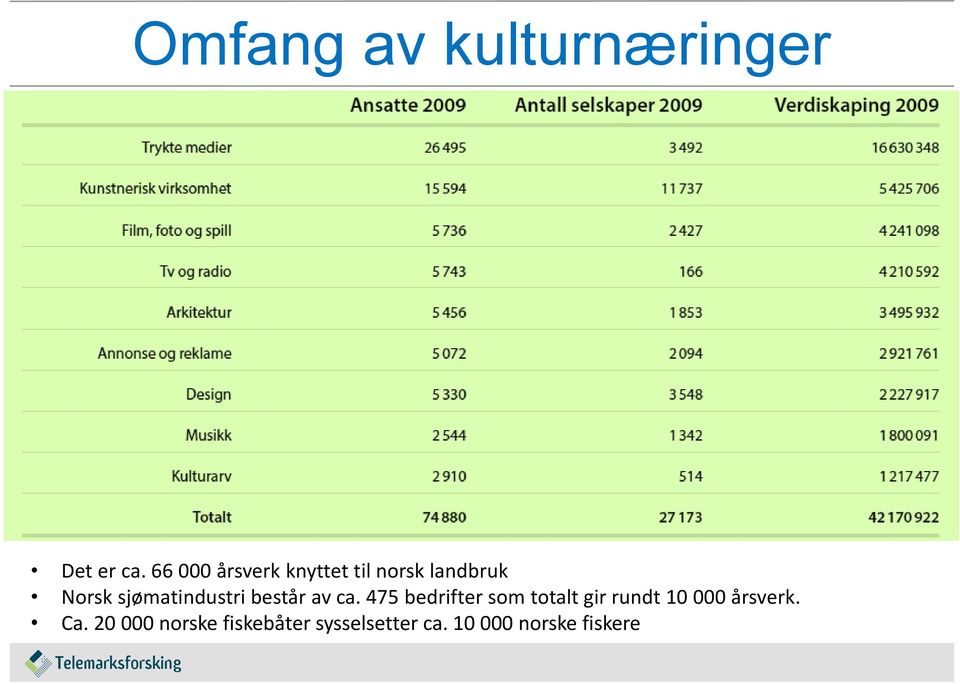 sjømatindustri består av ca.