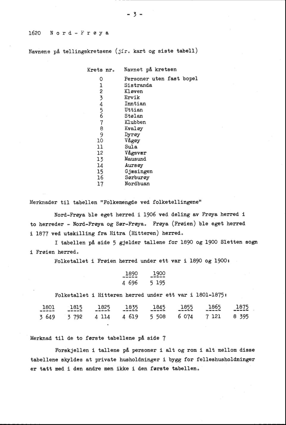 17 Nordbuan Merknader til tabellen "Folkemengde ved folketellingene" Nord-Frøya ble eget herred i 1906 ved deling av Frøya herred i to herreder - Nord-Frøya og Sør-Frøya.