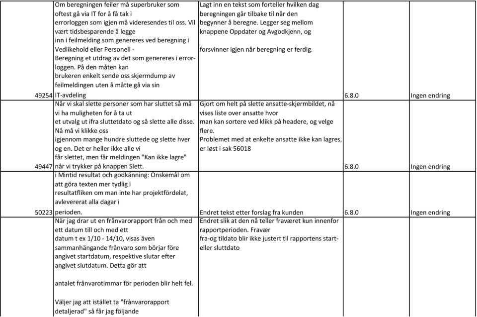 Legger seg mellom vært tidsbesparende å legge knappene Oppdater og Avgodkjenn, og inn i feilmelding som genereres ved beregning i Vedlikehold eller Personell - forsvinner igjen når beregning er