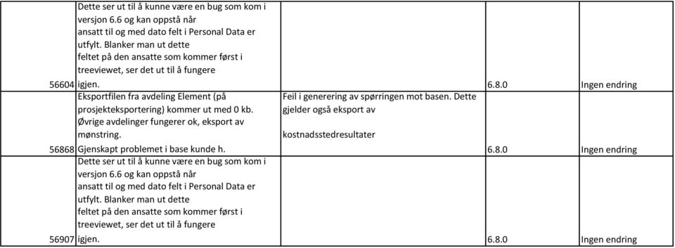 Eksportfilen fra avdeling Element (på prosjekteksportering) kommer ut med 0 kb. Feil i generering av spørringen mot basen.