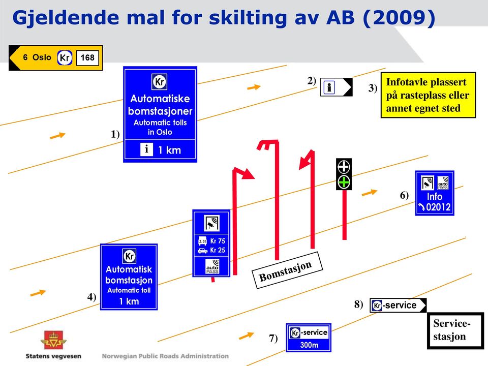 rasteplass eller annet egnet sted 6) Info 02012 4) Automatisk bomstasjon