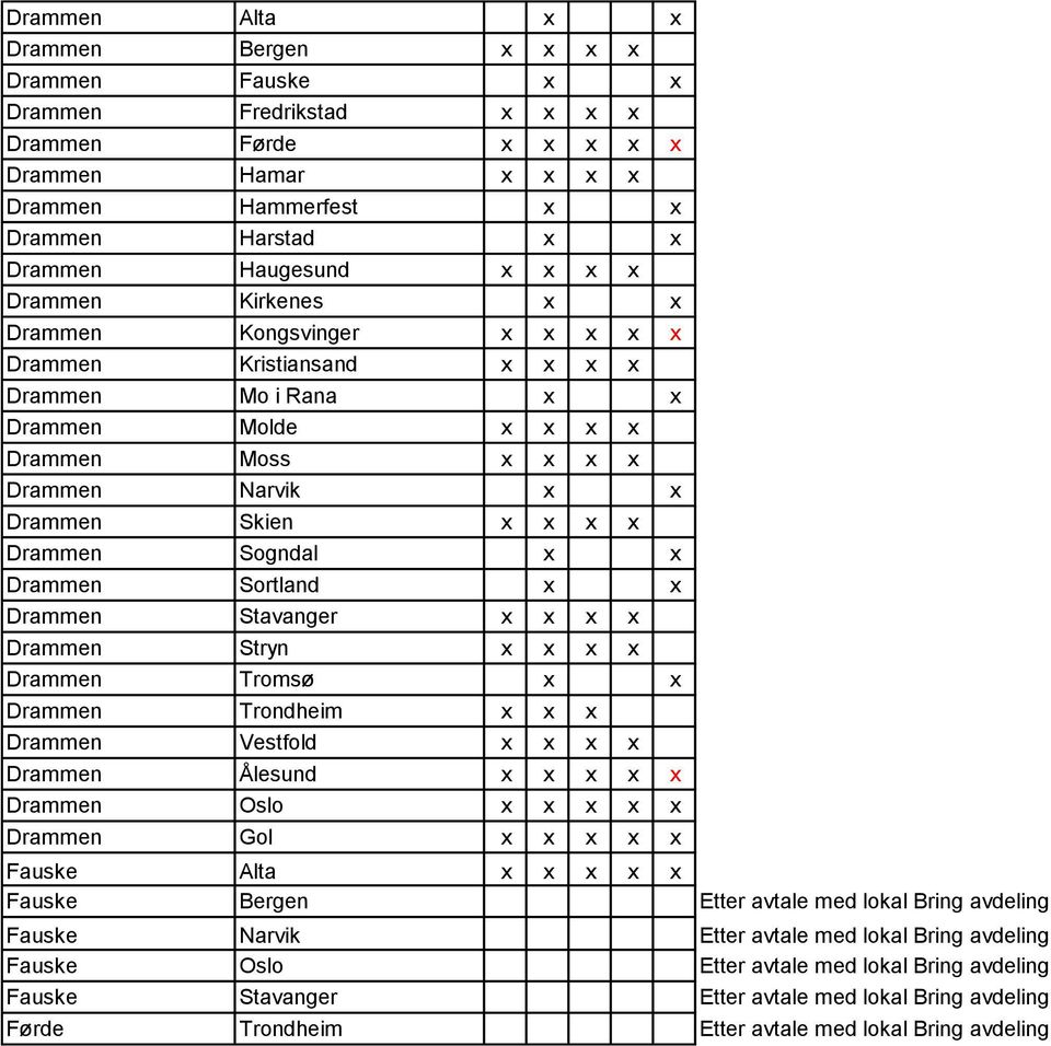 Sogndal x x Drammen Sortland x x Drammen Stavanger x x x x Drammen Stryn x x x x Drammen Tromsø x x Drammen Trondheim x x x Drammen Vestfold x x x x Drammen Ålesund x x x x x Drammen Oslo x x x x x