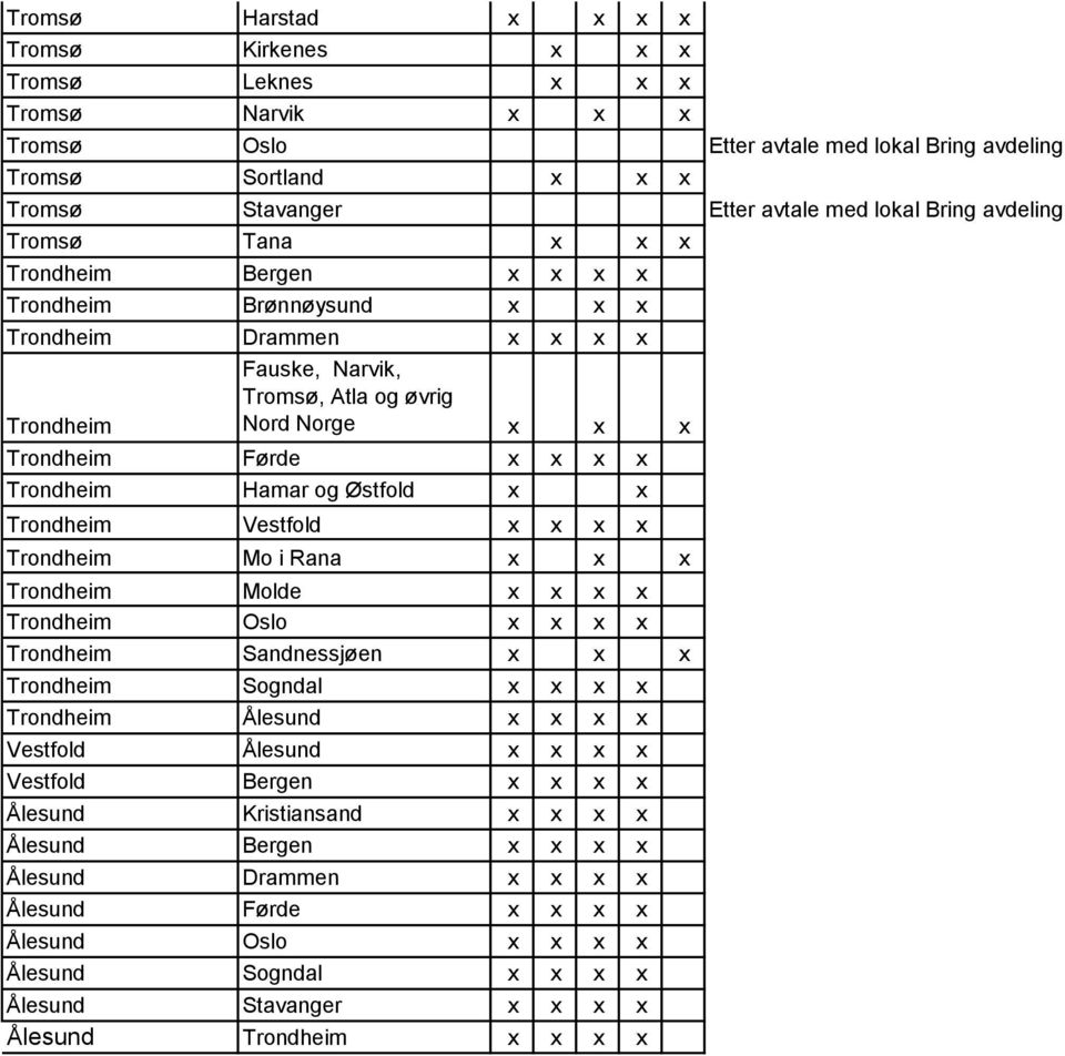 x Trondheim Hamar og Østfold x x Trondheim Vestfold x x x x Trondheim Mo i Rana x x x Trondheim Molde x x x x Trondheim Oslo x x x x Trondheim Sandnessjøen x x x Trondheim Sogndal x x x x Trondheim