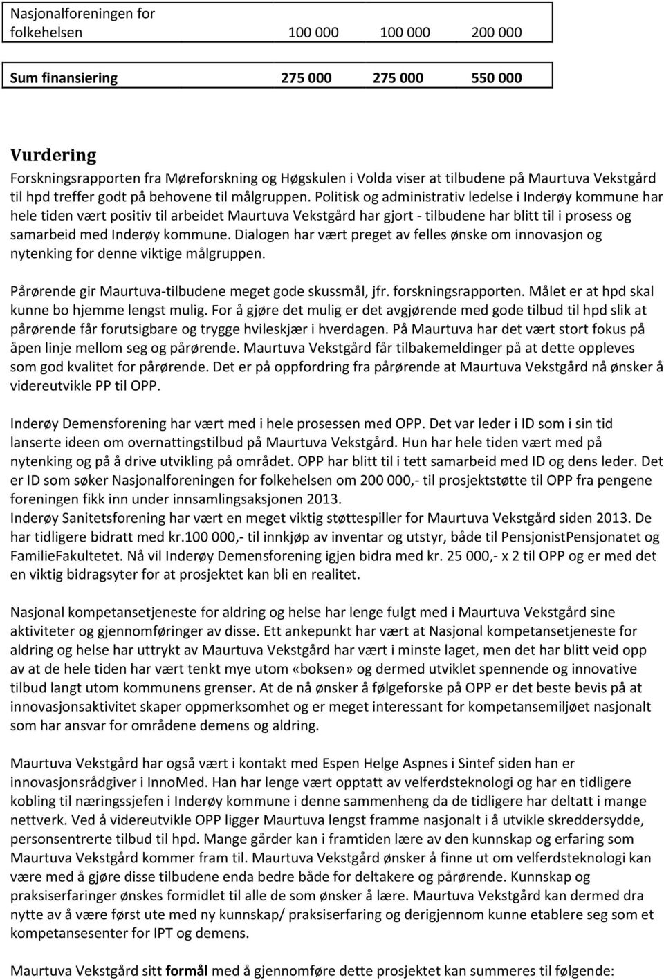 Politisk og administrativ ledelse i Inderøy kommune har hele tiden vært positiv til arbeidet Maurtuva Vekstgård har gjort - tilbudene har blitt til i prosess og samarbeid med Inderøy kommune.
