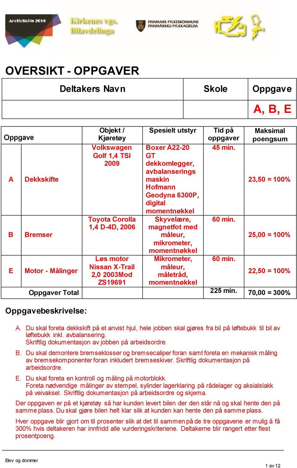 momentnøkkel Tid på oppgaver 45 min. 60 min. 60 min. A, B, E Maksimal poengsum 23,50 = 100% 25,00 = 100% 22,50 = 100% Oppgaver Total 225 min. 70,00 = 300% Oppgavebeskrivelse: A.