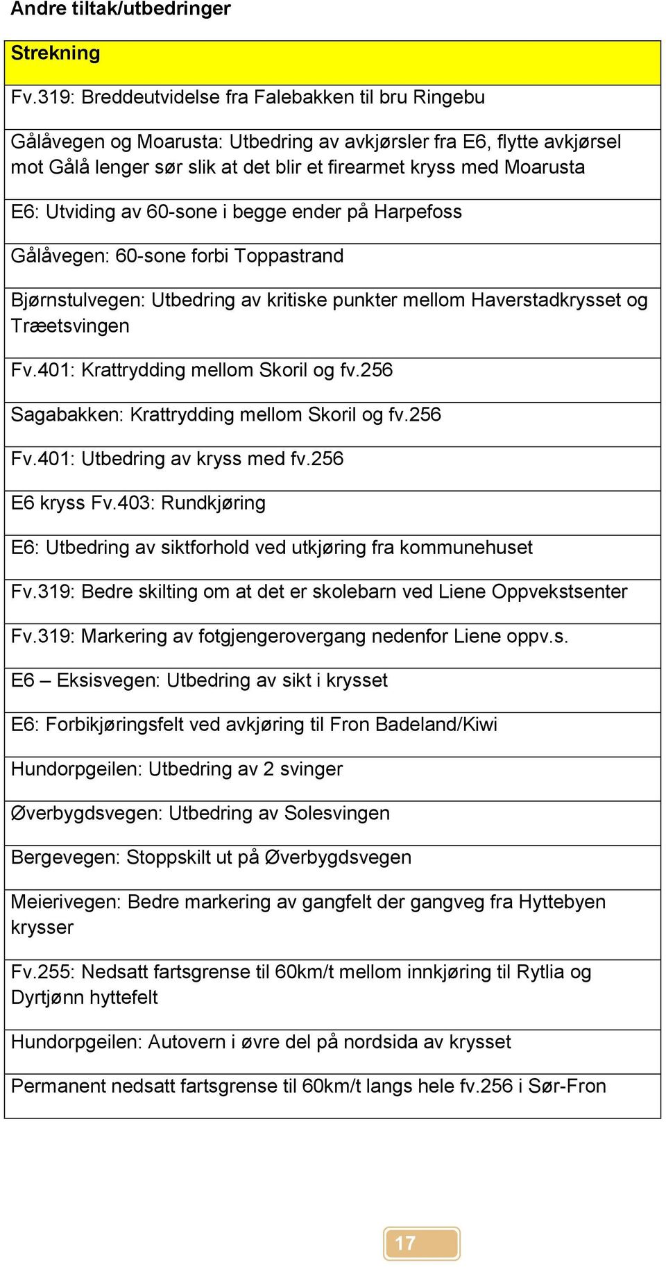 Utviding av 60-sone i begge ender på Harpefoss Gålåvegen: 60-sone forbi Toppastrand Bjørnstulvegen: Utbedring av kritiske punkter mellom Haverstadkrysset og Træetsvingen Fv.