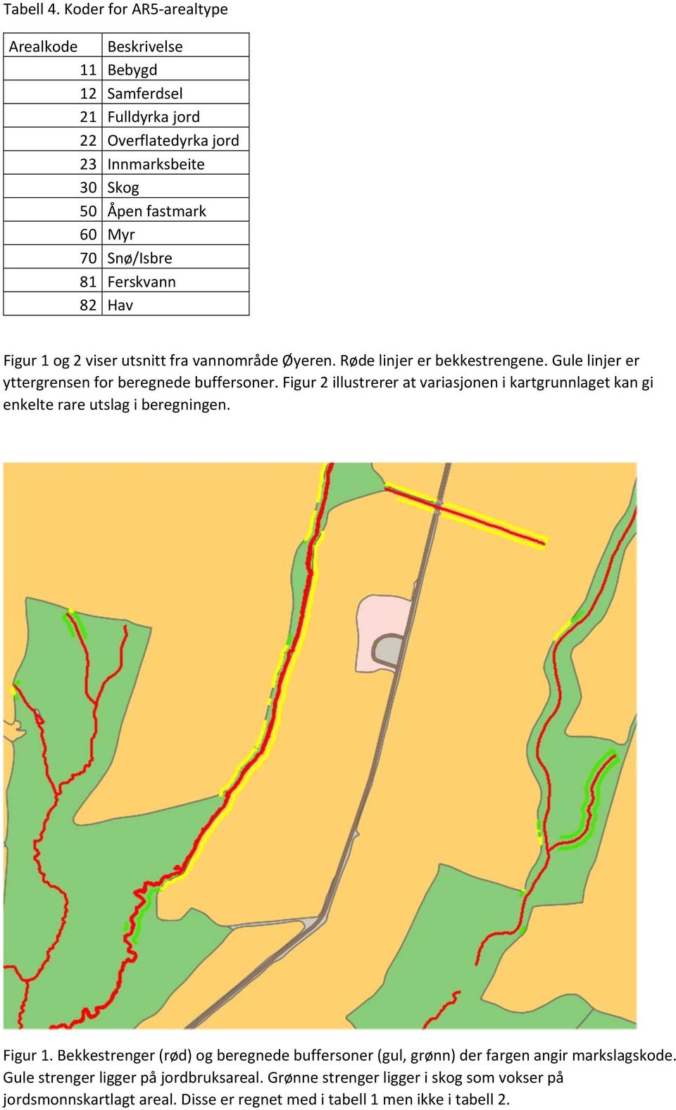 81 Ferskvann 82 Hav Figur 1 og 2 viser utsnitt fra vannområde Øyeren. Røde linjer er bekkestrengene. Gule linjer er yttergrensen for beregnede buffersoner.