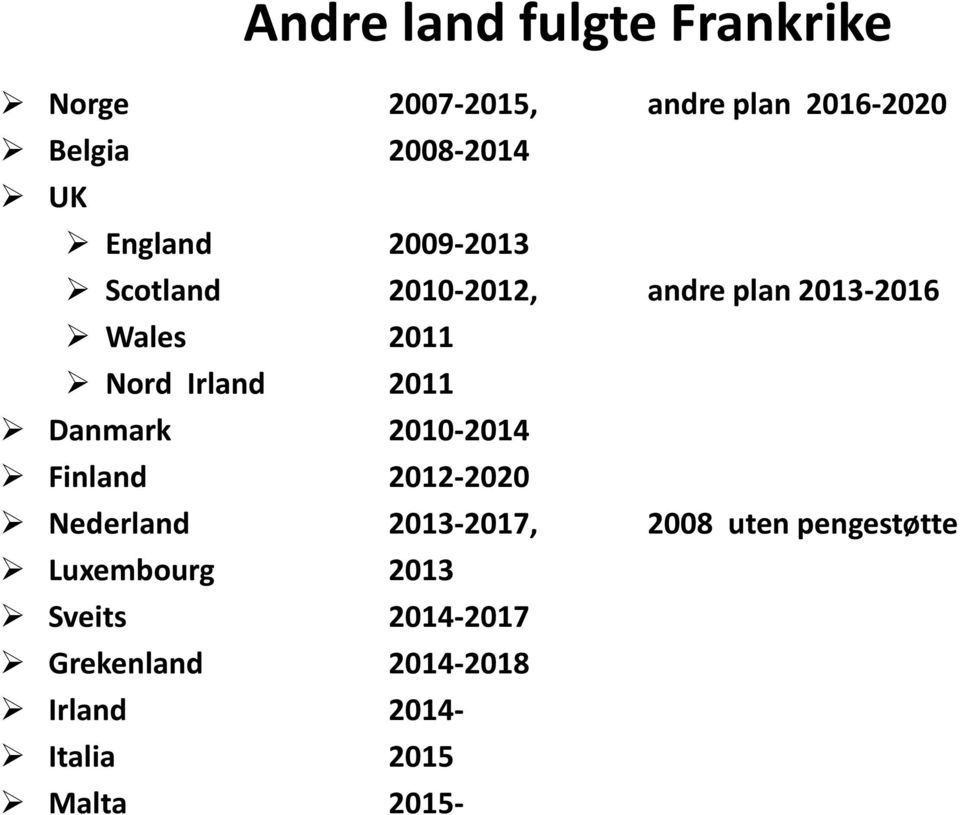 2011 Danmark 2010-2014 Finland 2012-2020 Nederland 2013-2017, 2008 uten pengestøtte