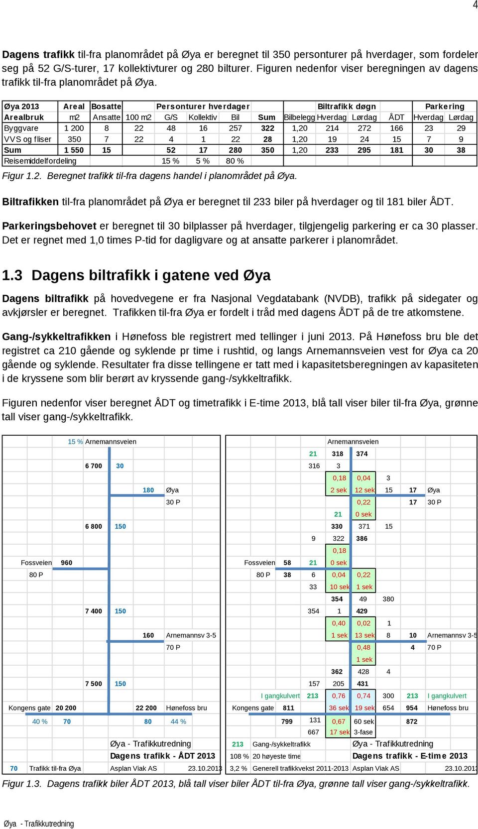 Øya 2013 Areal Bosatte Personturer hverdager Biltrafikk døgn Parkering Arealbruk m2 Ansatte 100 m2 G/S Kollektiv Bil Sum Bilbelegg Hverdag Lørdag ÅDT Hverdag Lørdag Byggvare 1 200 8 22 48 16 257 322