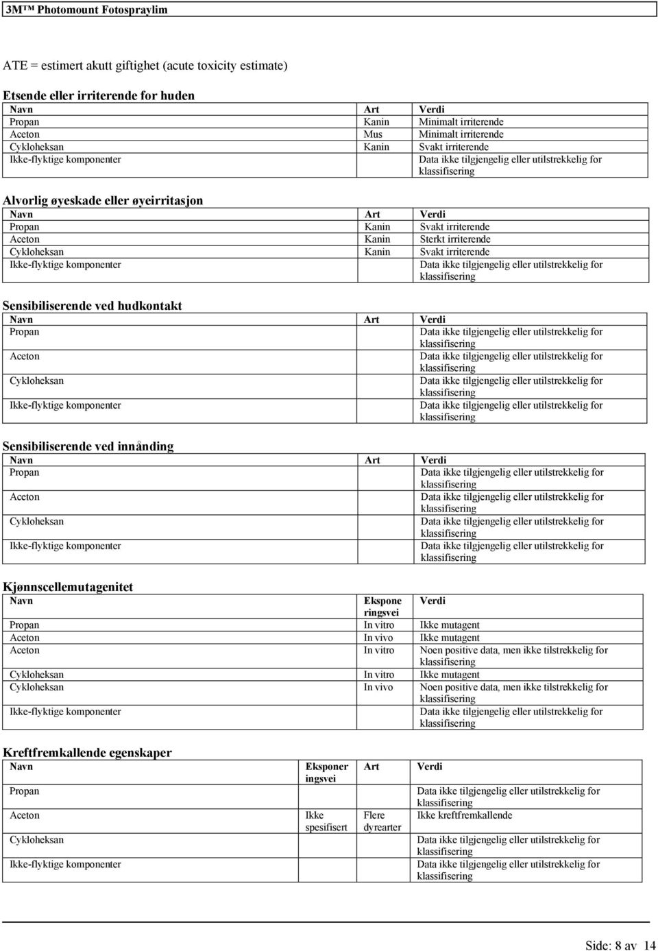 innånding Navn Art Vrdi Propan Acton Cyklohksan Kjønnscllmutagnitt Navn Ekspon Vrdi ringsvi Propan In vitro Ikk mutagnt Acton In vivo Ikk mutagnt Acton In vitro Non positiv data, mn ikk tilstrkklig