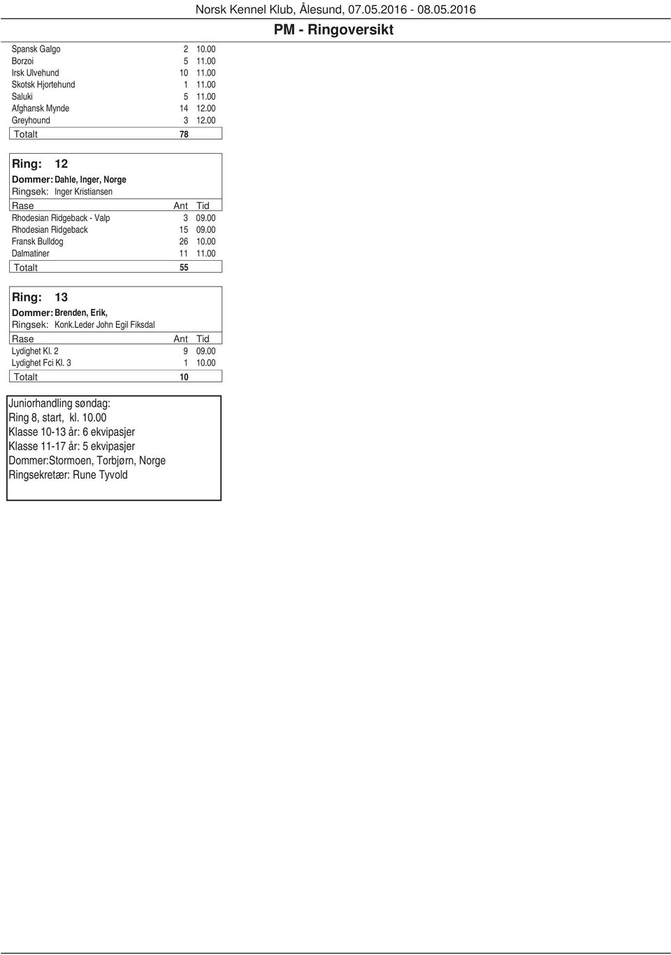 00 Dalmatiner 11 11.00 Totalt 55 Ring: 13 Dommer: Brenden, Erik, Ringsek: Konk.Leder John Egil Fiksdal Lydighet Kl. 2 9 09.00 Lydighet Fci Kl. 3 1 10.