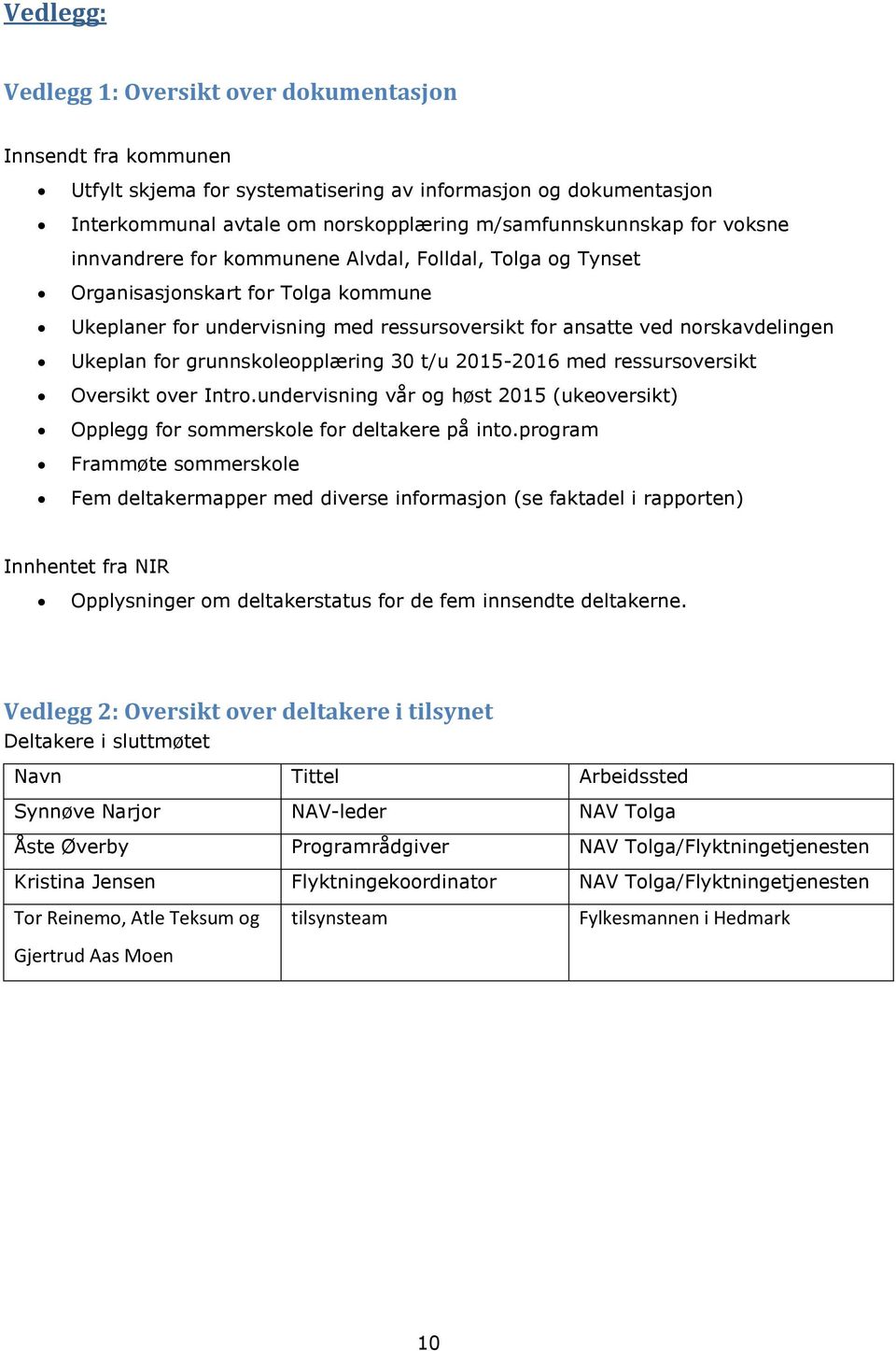 grunnskoleopplæring 30 t/u 2015-2016 med ressursoversikt Oversikt over Intro.undervisning vår og høst 2015 (ukeoversikt) Opplegg for sommerskole for deltakere på into.