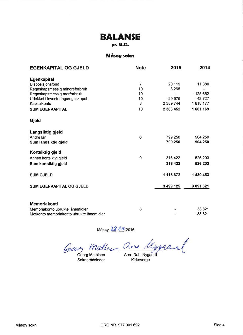 0 119 6s -9 675 89744 8 45 11 80-15 66-477 1 818 177 I 661 169 Gjeld Langsiktig gjeld Andre lån Sum langsiktig gjeld 6 799 50 799 50 904 50 904 50 Kortsiktig gjeld